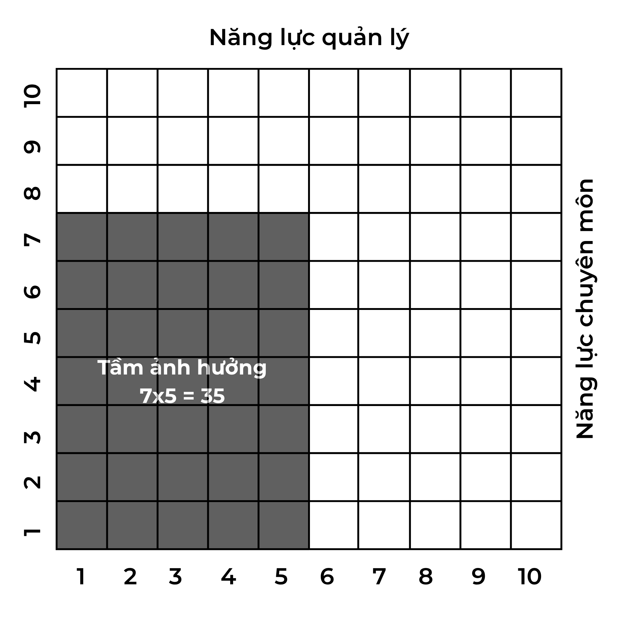 CUỘC ĐUA THU HÚT NHÂN TÀI: NHA KHOA NHỎ GIỜ PHẢI LÀM SAO